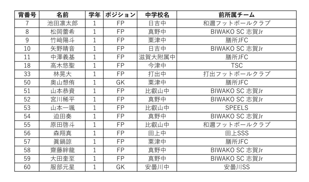 U13選手（中学1年生）