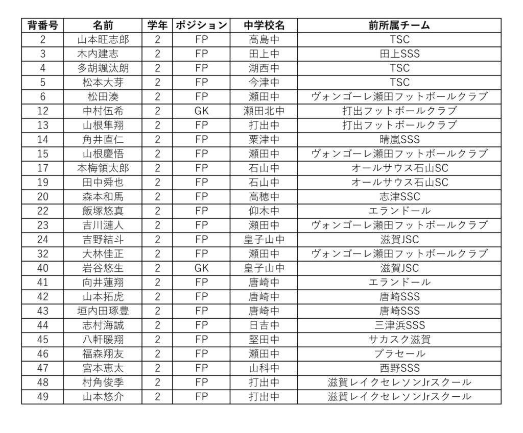 U14選手（中学2年生）