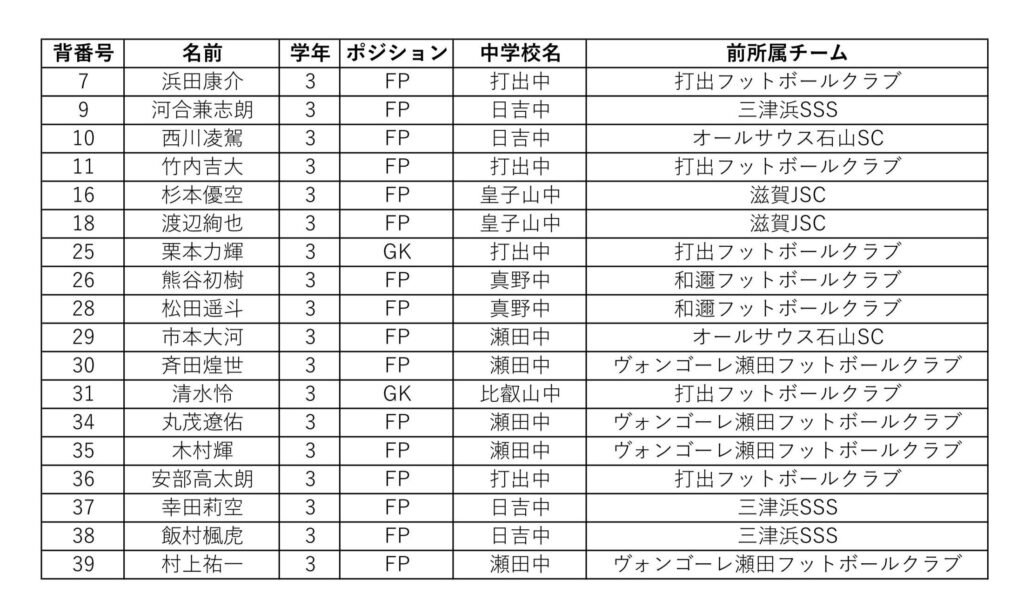 U15選手（中学3年生）